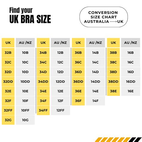 BRA Sizing: UK, AUSTRALIA and NEW ZEALAND