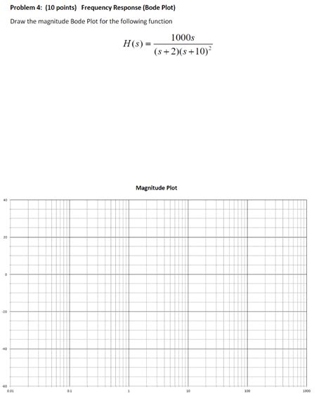 Image result for Bode Plot Lab