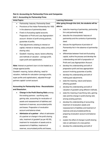 Image result for Accountancy Class 12 CBSE