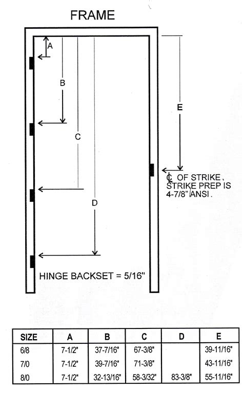 Typical Hollow Metal Door Frame Dimensions at Theresa Ackerman blog