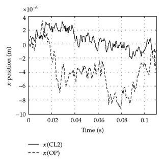 Image result for OT Loop Device