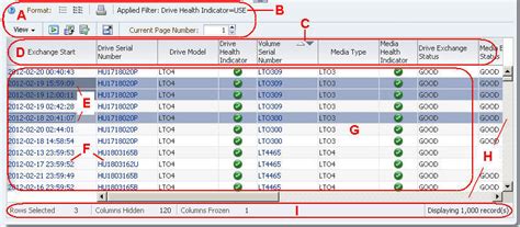 List View Table Layout