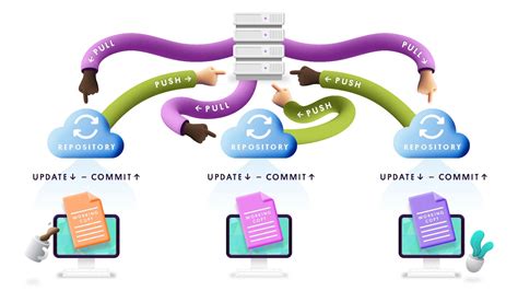 Version Control File System 的图像结果