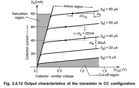 CB, CE and CC Transistor Configurations - Bipolar Junction Transistors ...