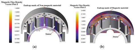Analysis and Verification of the Method of Improving Inductance by ...