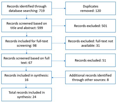 School Effectiveness in Multilingual Education: A Review of Success Factors