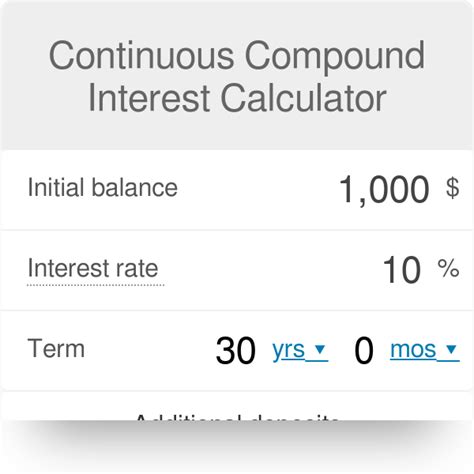 Continuous Compounding Interest Application 的图像结果