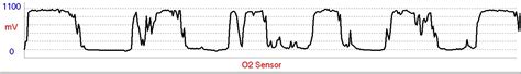 Image result for Normal 02 Sensor Reading