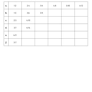 KS2 Ratio Differentiated Worksheets