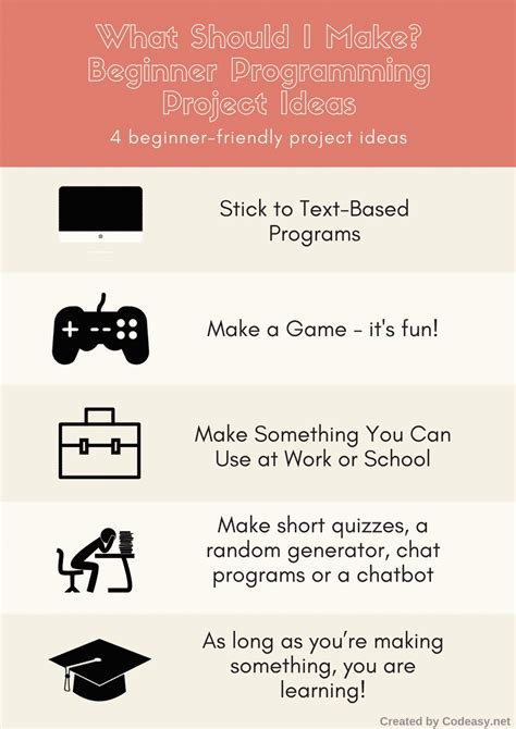 Image result for Programming Learning Is Fun Image