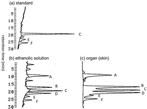 Tetrodotoxin and Its Analogues in the Pufferfish Arothron hispidus and ...