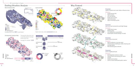 A Goal towards Walkability | CEPT - Portfolio