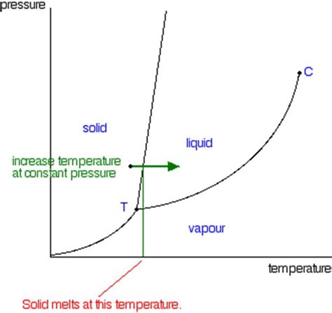 Boiling Point 的图像结果