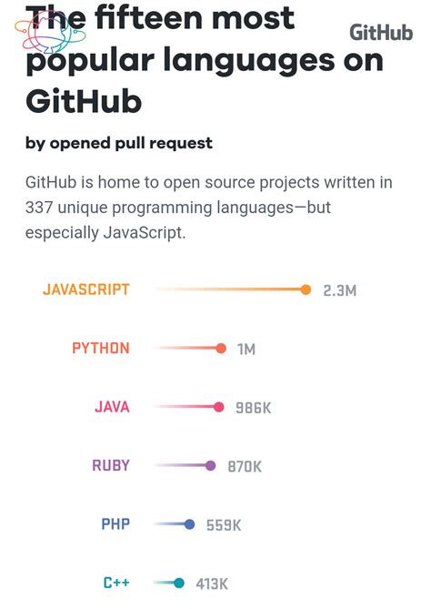 JavaScript Is Popular Programming Language 的图像结果