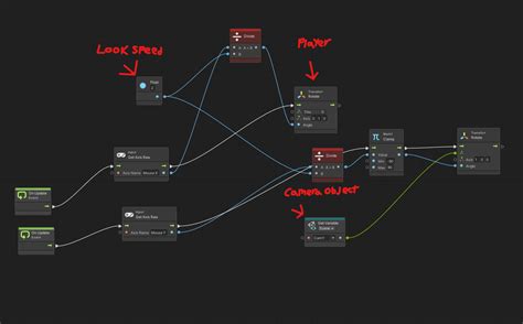Image result for Clamp Camera Unity