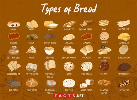 Bread Types 的图像结果