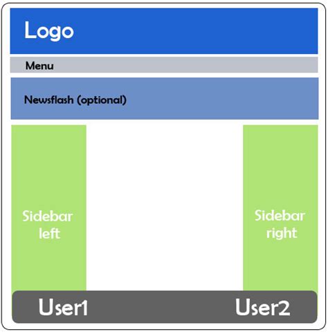 Image result for Template for a Module