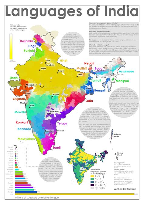 Languages of India | Spatialnode