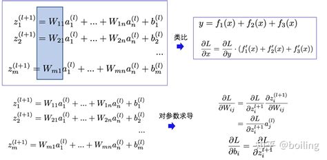 神经网络 的图像结果