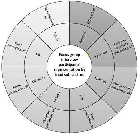 ESG Investing Issues in Food Industry Enterprises: Focusing on On-the ...