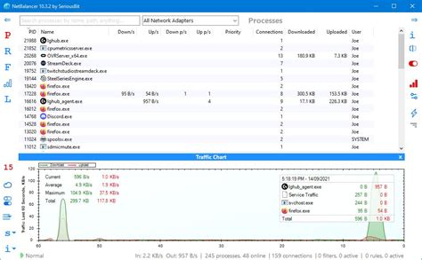 Image result for NetBalancer Limit Bandwidth