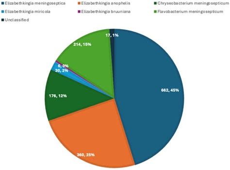 Pathogens | An Open Access Journal from MDPI