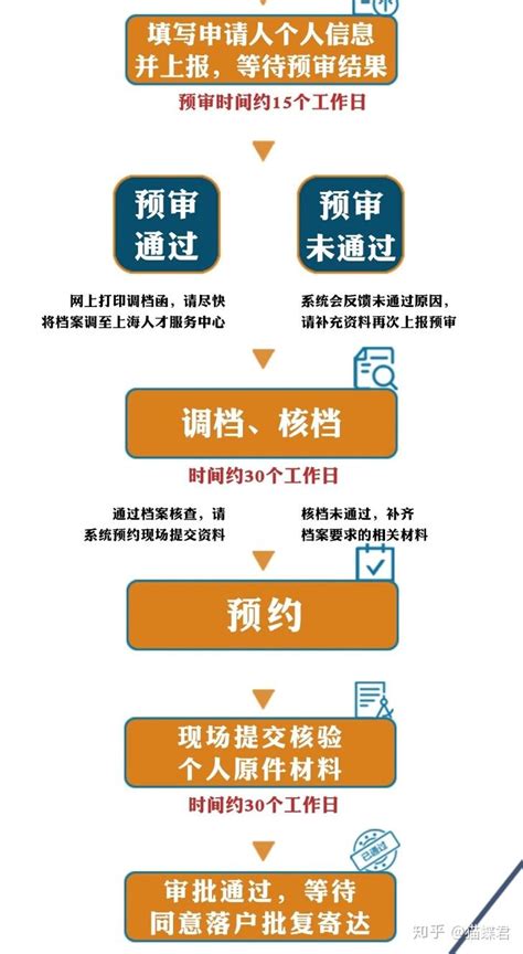 留学生回国后怎么在人才中心建档？ - 哔哩哔哩