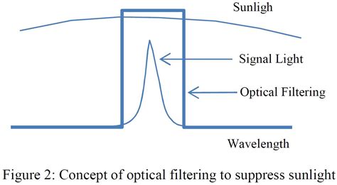 Image result for OpenCV Structured Light One Camera