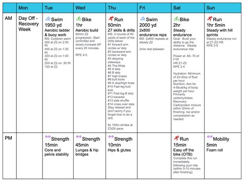 The best beginner half ironman training plan – Artofit
