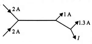 Figure shows currents in a part of an electric circuit, then current I is