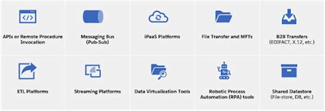 Java Integration Patterns 的图像结果