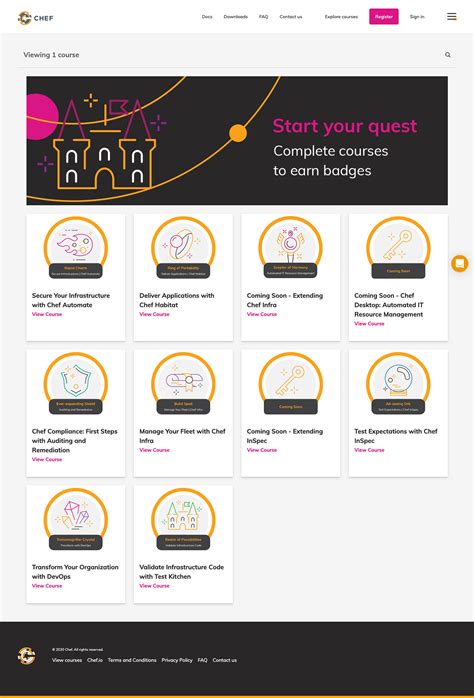 Image result for Chef Programming Language