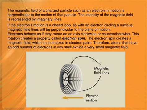 Magnetism 的图像结果