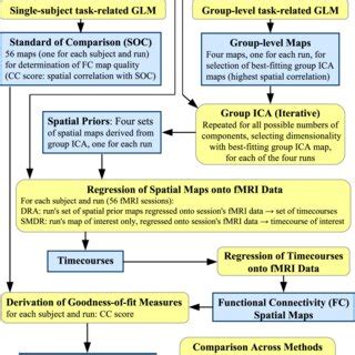 Image result for Method Comparison Software