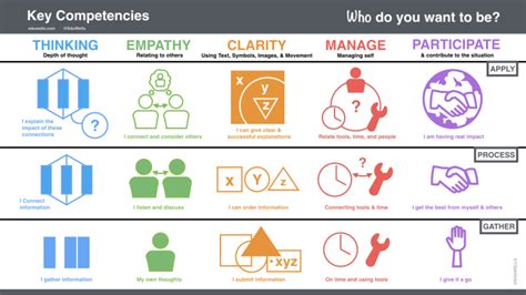 Student-Centred Learning 的图像结果