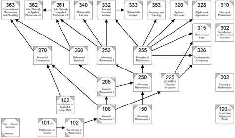 College Math Courses 的图像结果