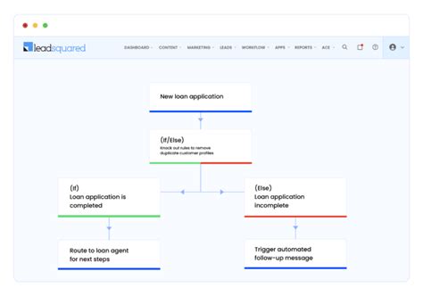 4 Practical Mortgage Workflow Automation Examples