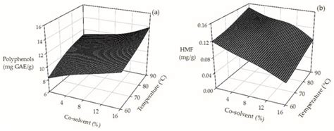 Molecules | Special Issue : Green Extraction of Natural Product ...