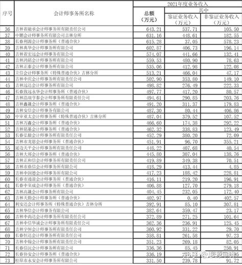 吉林省9市房价收入比新鲜出炉, 看到第一个就扎心了!