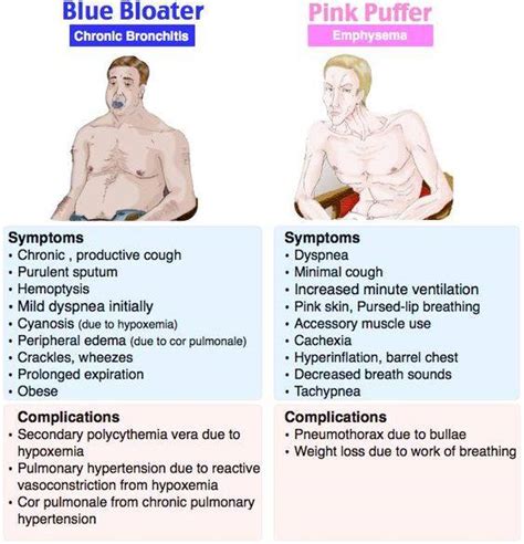 Chronic obstructive pulmonary disease (COPD) is a ... | Sukhayu ...