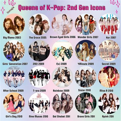 Best 12 2nd Gen K-pop Girl Groups – Artofit