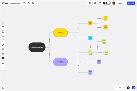Image result for Miro Concept Mapping Tutorial