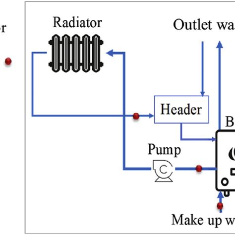 Heating System 的图像结果