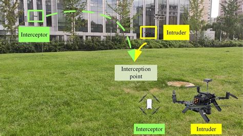 Image result for Interception Process Diagram