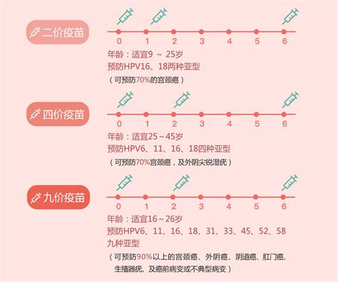 江北新区“九价宫颈癌疫苗”开始预约接种_通知公告_南京江北新区管理委员会