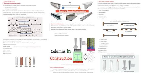 Image result for Column Structure