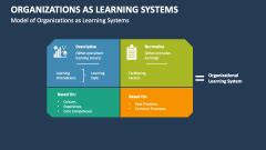 Image result for Learning Organization Presentation Templates