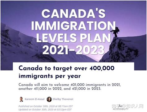 博士后利好消息|加拿大移民增加配额 - 知乎