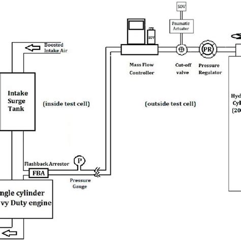 Image result for How to Make Multifuel Engine