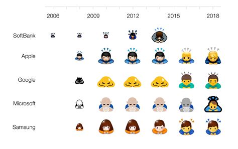 The First Emoji